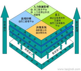 人力資源管理軟件 二次開發(fā)、定制開發(fā)價(jià)格及廠家全解析