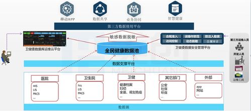 市衛(wèi)健委搭起城市大腦系統(tǒng)，加速醫(yī)療大數(shù)據(jù)發(fā)展與信息系統(tǒng)集成